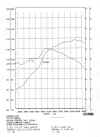 1925dyno2.jpg (96325 bytes)